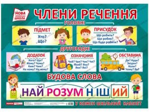 НУШ Плакат. Члены предложения. Строение слова. 50х70см 15104146У 4823076142599 (1260153)