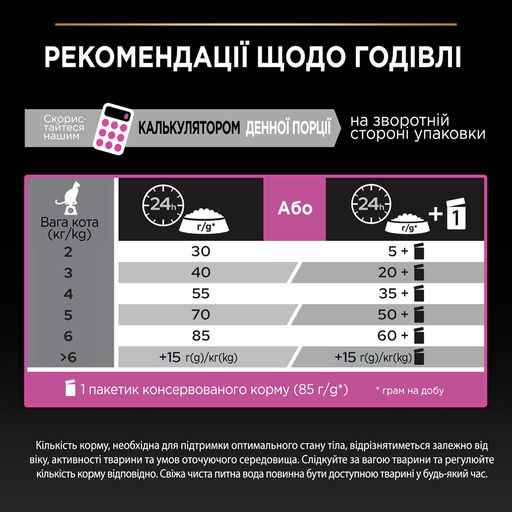 Сухой корм для взрослых кошек с чувствительной пищеварительной системой Pro Plan Adult 1+ Delicate Digestion с индейкой, 14 кг