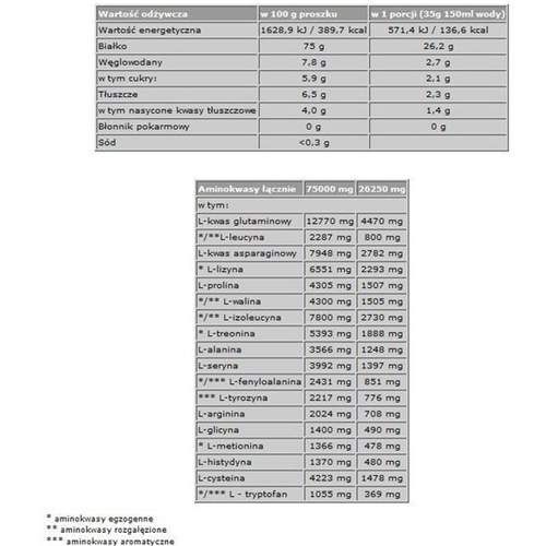 Протеин Olimp Nutrition Whey Protein Complex 100% 1800 g /51 servings/ Blueberry (1065292)