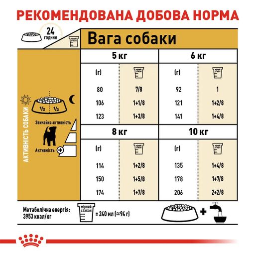 Сухой корм для взрослых собак Royal Canin Jack Russell Terrier Adult