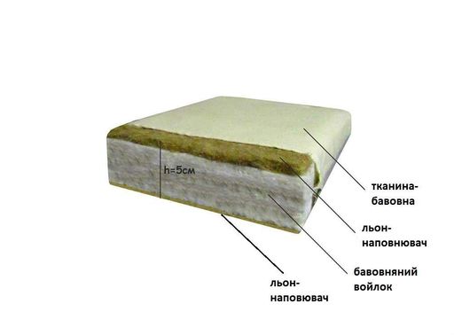Льняной матрас футон Lintex 160х200х5 см кремовый (1155962)