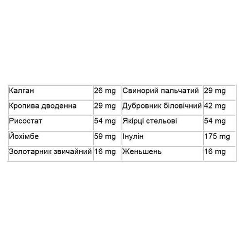Комплекс для профилактики репродуктивной функии у мужчин Tomil Herb Herbavit 500 mg 120 Tabs (1172406)