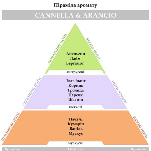 Аромадифузор Hypno Casa Orchidea Cannella&Arancio 100мл (2230G) (1221033)