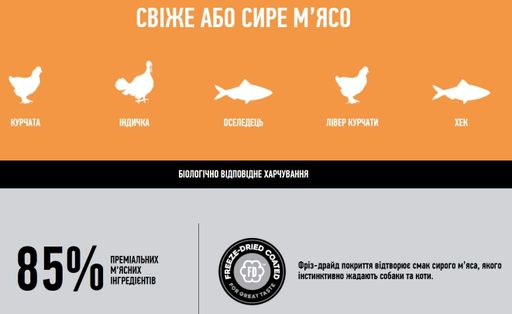 Сухий корм Orijen Original Cat для котів і кошенят усіх порід 5.4 кг (o28054) (1226686)
