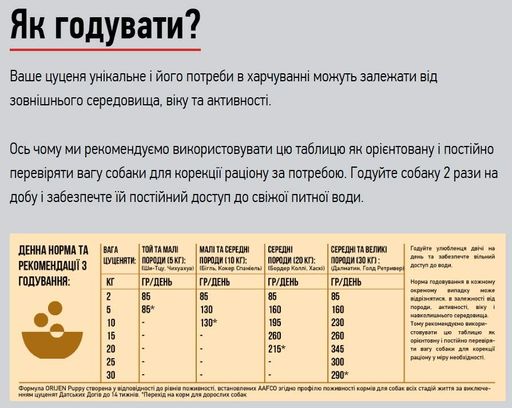 Сухий корм Orijen Puppy для цуценят малих та середніх порід 11,4 кг (o18012) (1226730)