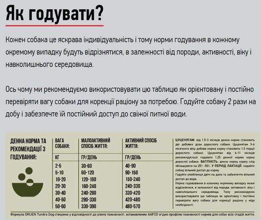Сухой корм Orijen Tundra Dog для собак всех пород и возрастов 2 кг (o18520) (1226734)