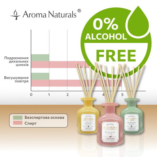 Аромадиффузор Aroma Naturals Verbena & Grapefruit Вербена и грейпфрут, 100 мл
