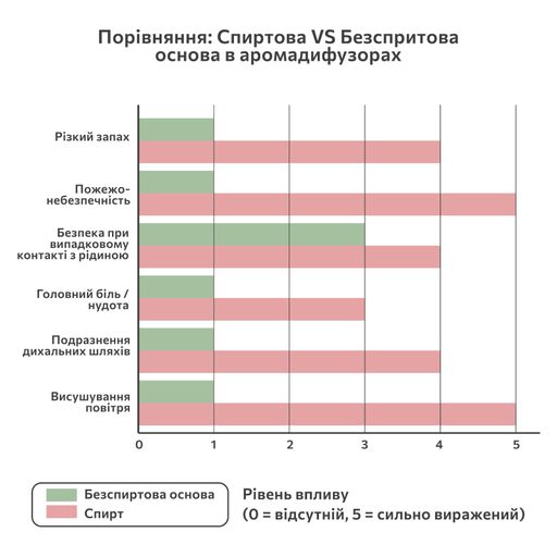 Аромадиффузор Aroma Naturals Verbena & Grapefruit Вербена и грейпфрут, 100 мл
