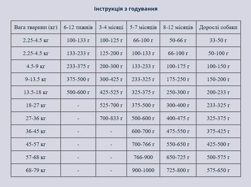 Сухой корм для собак всех пород Taste of the Wild Sierra Mountain Canine с ягненком 2 кг (2573-HT18) (1247653)