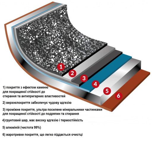 Форма для випічки Flonal Pepita Granit 25х18 см (PGFLS2550) (1256022)