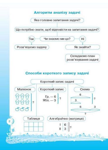 Вчуся розв'язувати задачі (оновлена). 4 клас ТНШ020 9786170028556 (1257930)