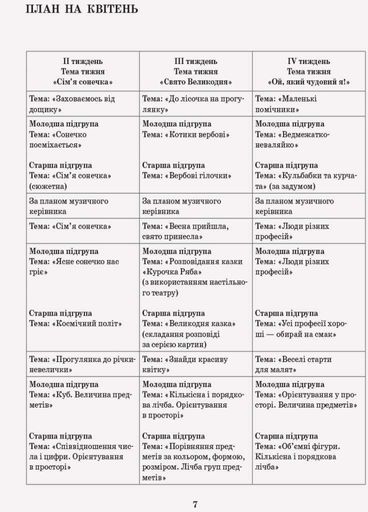 Развернутый календарный план. Разновозрастные группы (3–5 лет). Апрель. О134180У 9786170951175 (1258380)