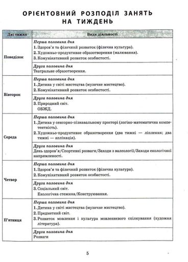 Сучасна дошкільна освіта. Розгорнутий календарний план. ГРУДЕНЬ. Середній вік О134240У 9786170976345 (1258384)