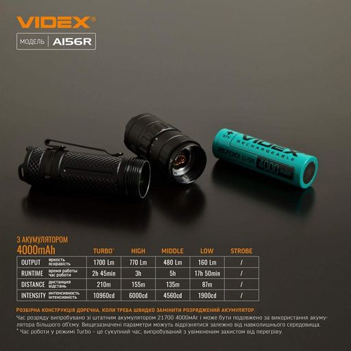 Ліхтарик LED портативний 1700Lm 6500К VLF-A156R Videx (1273891)