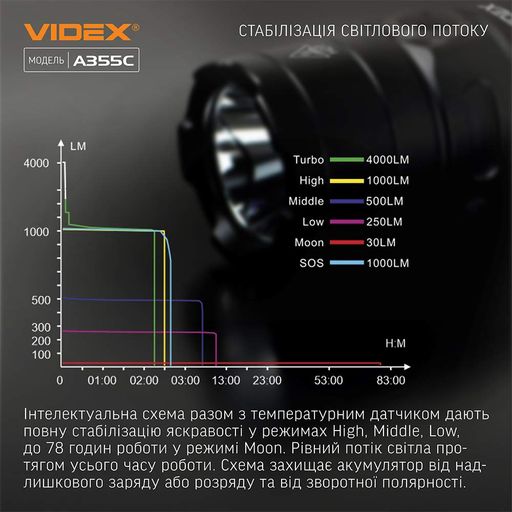 Защищенный фонарь Videx VLF-A355C с дальностью света до 185 м и стабилизацией заряда (1277044)