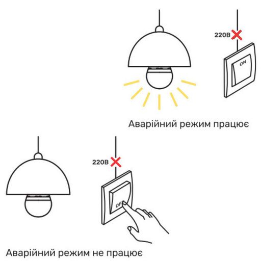 Аккумуляторная лампа TITANUM A68 10W E27 4000K 220V с автономной работой до 3 час (TL-EMA68-10274) (1277182)