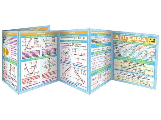 Шпаргалка. Алгебра. 7-11 класс 10112015У 4823076149345 (1287301)