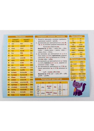 Картонка-подсказка. Английский язык. 1-2 класса 20*15 см 66440 9789666799961 (1288177)