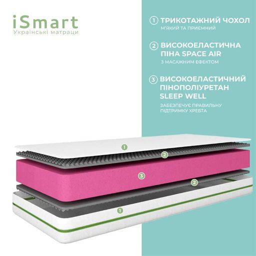 Матрас ортопедический ТМ Ismart Koala Nimbus 140х190 см беспружинный (ISM-051159) (1295596)