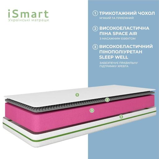 Матрац ортопедичний ТМ Ismart Koala Soma 90х200 см безпружинний (ISM-051284) (1295598)