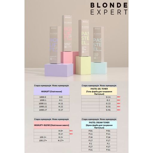 Перманентная гель-краска для тонирования волос в пастельные оттенки Indola Blonde Expert Pastel Gel Toner, 60 мл
