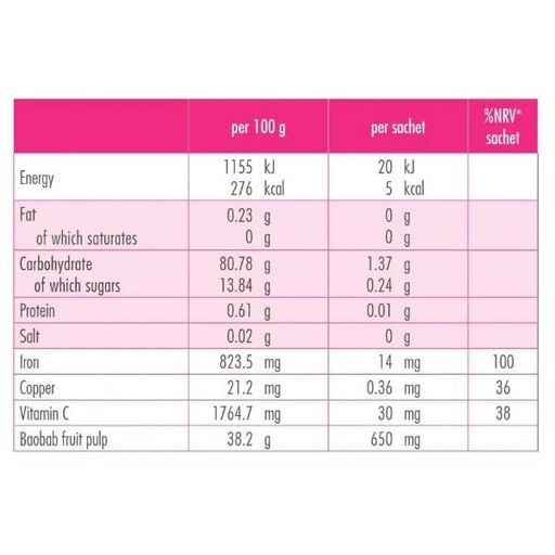 Мікроелемент Залізо Guna Ferroguna 1,7 g 28 sachet (1343085)