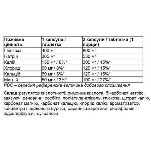 Ізотонік All Nutrition Electrolytes 20 effervescent tabs Orange (1427882)