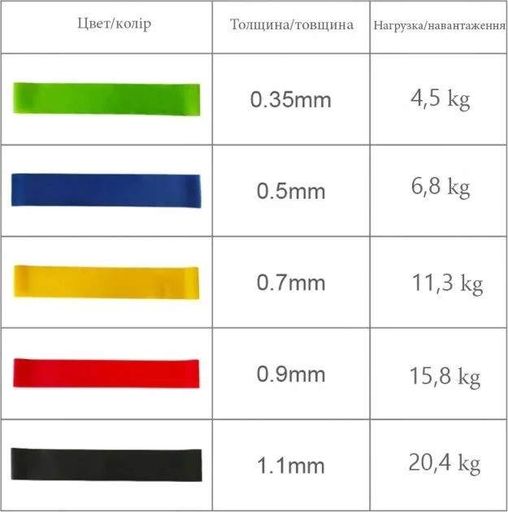 Набор эспандеров мини-лент Fit Loops Set 5 шт NE-ESP-5 (1476089)