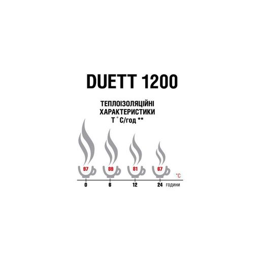 Термос Terra Incognita Duett 1200 Dark  (m476802) (1504640)