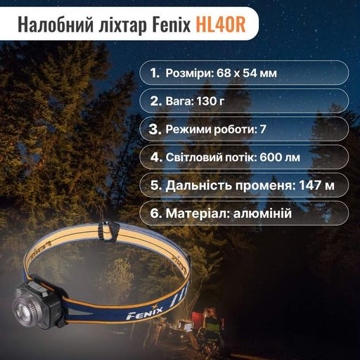 Набір Налобний ліхтар Fenix HL40R Cree XP-LHIV2 LED сірий+Ліхтар Fenix PD36 TAC (1576830)