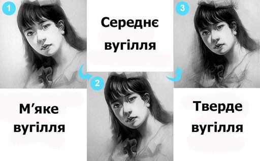 Набор угольных карандашей WORISON (12 штук разной твёрдости) (1704843)