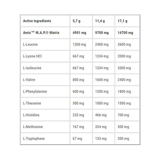 Амінокислоти Amix Nutrition M.A.P. Essential Amino Acids Лісові фрукти, в порошку, 344 г