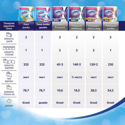 Упаковка бумажных полотенец Zewa Premium Jumbo, 3-слойная, 230 отрывов, 1 рулон * 2 шт