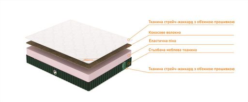 Матрац ортопедичний Homefort Genoa 80х190 см Зелений (2030429) (1754796)