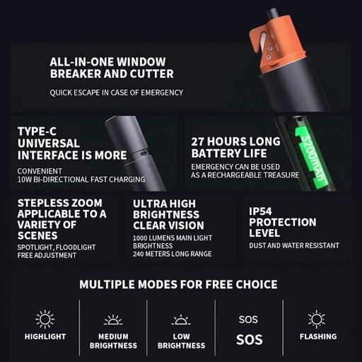 Фонарь Xiaomi Mijia Multi Functional Strong Light Flashlight (N613) (1756103)