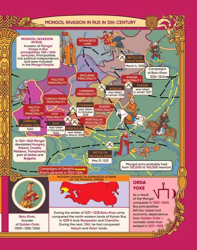 History of Ukraine in maps (1762932)