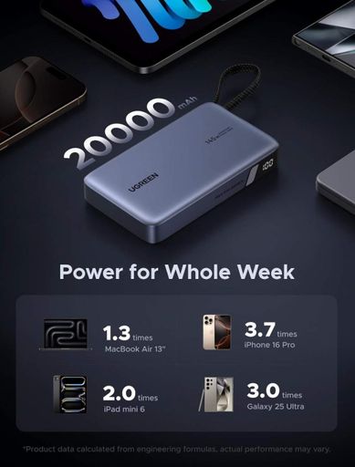Портативная зарядная станция (павербанк) UGREEN 20 000 мАч 145W для ноутбуков, планшетов и смартфонов PB551 Gray (1789400)