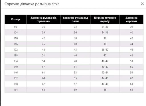 сорочка вишиванка для дівчинки мереживо блакитна 134 (1803190)