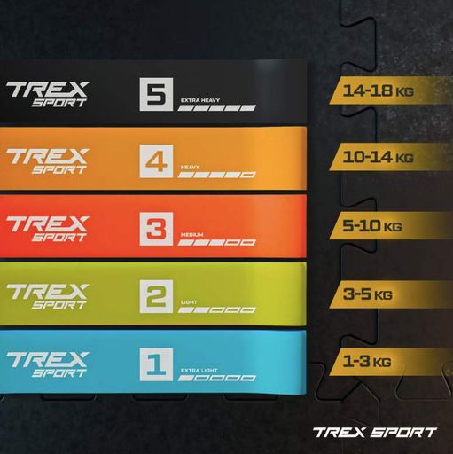 Набір резинок для фітнесу Trex Sport TX-065RBV 1-18кг (1812880)