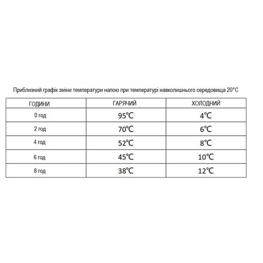 Термокружка Wacaco Octaroma Lungo WOCT300RED, 300 мл, с крышкой, красный (1860449)