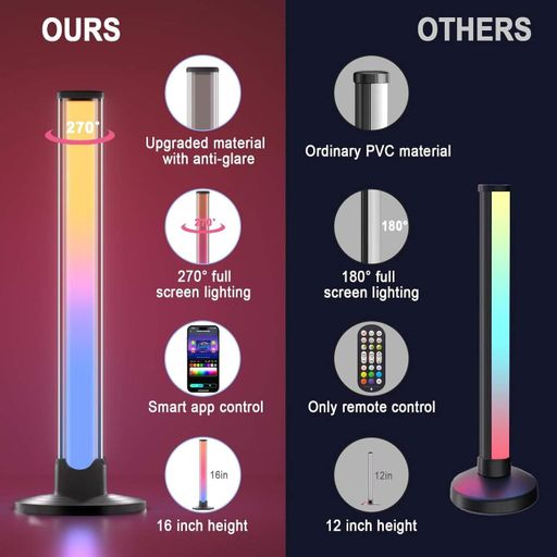 Умная светодиодная световая панель Light LED лампа RGB лайт бар Light Bar (1876676)