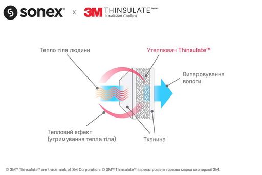 Ковдра Sonex всесезонна півтораспальна євростандарт 155х215 тинсулейт 3М Thinsulate (SO102032) (1877896)