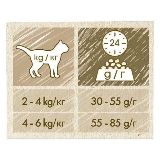 Сухий корм Purina Cat Chow Sterilised з індичкою 1.5 кг (7613287329516) (1900183)