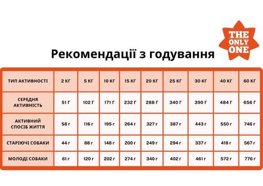 Сухой корм ALPHA SPIRIT The Only One 7 Days Formula для собак всех пород и стадий жизни 3 кг (1900367)