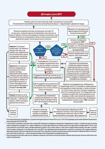Комплект Правила дорожного движения Украины 2026 (ПДД 2026) с комментариями и иллюстрациями + Учебник по вождению автомобиля + Экстренная помощь в случае ДТП на украинском языке (1908550)