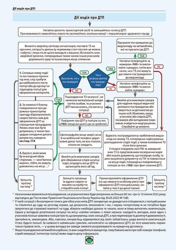 Правила дорожнього руху України 2026 (ПДР 2026 України). Ілюстрований навчальний посібник (великий, українською мовою) (1908568)