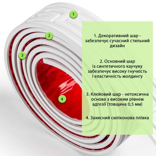 Молдинг 3000х50х6 мм Белый SW-00002687 (1909882)