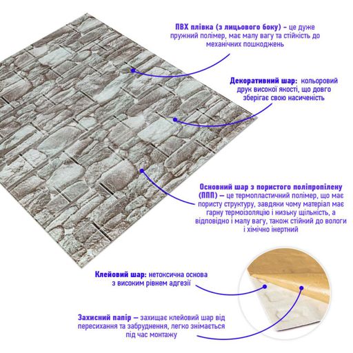 Панель стеновая 3D 700х770х5мм Екатеринославский кирпич SW-00003311 (1914320)