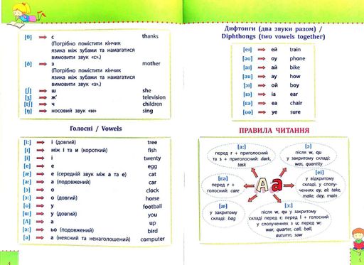 Наочний довідник. Англійська мова. 1-4 класи 2023 (2003496)