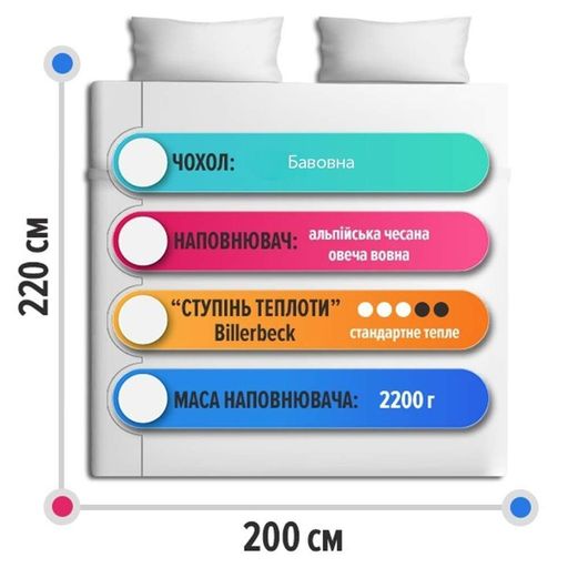 Ковдра Billerbeck Стандартна 200х220 см 108208 (2012463)